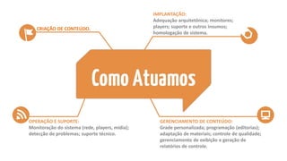 OPERAÇÃO E SUPORTE:
Monitoração do sistema (rede, players, mídia);
detecção de problemas; suporte técnico.
CRIAÇÃO DE CONTEÚDO.
IMPLANTAÇÃO:
Adequação arquitetônica; monitores;
players; suporte e outros insumos;
homologação de sistema.
GERENCIAMENTO DE CONTEÚDO:
Grade personalizada; programação (editorias);
adaptação de materiais; controle de qualidade;
gerenciamento de exibição e geração de
relatórios de controle.
 