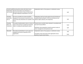 Provide Good Stewardship and Custody 
Providing Investment Re-use 
Providing Return On Investment 
Reputable 
The system should provide a return on return of value to the business to justify the investment made in creating and operating the system. 
Financial returns and RoI indices selected in consultation with the Chief Financial OfficerQualitative value propositions tested by opinion surveys at senior management and boardroom level 
Hard Soft 
As much as possible, the system should be designed to reuse previous investments and to ensure that new investments are reusable in the future. 
Independent audit, or focus groups, or satisfaction surveysCorrelation of the stock value of the organization versus publicity of system event history 
SoftHard 
Independent audit, or focus groups, or satisfaction surveys 
Soft 
Independent audit and review against Security Architecture Capability Maturity Model† of technical architecture (con- ceptual, logical, physical, and component) 
Soft 
The system should behave in such a way as to safeguard the business reputation of the organization. 
Protecting other parties with whom we do business from abuse, loss of business, or personal information of value to those parties through inadequate stewardship on our part.  