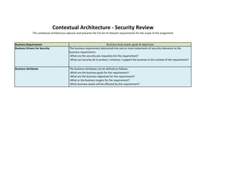Contextual Architecture - Security Review 
Business Attributes 
The business attributes can be defined as follows: -What are the business goals for the requirement? -What are the business objectives for the requirement? -What ar the business targets for the requirement? -What business assets will be affected by this requirement? 
Business Requirement 
Business Drivers for Security 
Business-level assets, goals & objectives 
The business requirement abstracted into one or more statements of security-relevance to the business requirement: -What are the security pre-requisites for the requirement? -What can security do to protect / enhance / support the business in the context of the requirement? 
The contextual architecture captures and presents the full set of relevant requirements for the scope of the assignment  