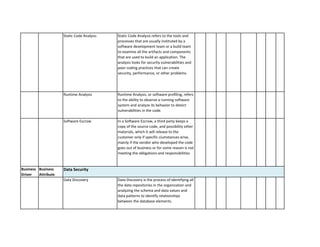 Static Code Analysis refers to the tools and processes that are usually instituted by a software development team or a build team to examine all the artifacts and components that are used to build an application. The analysis looks for security vulnerabilities and poor coding practices that can create security, performance, or other problems. 
Runtime Analysis, or software profiling, refers to the ability to observe a running software system and analyze its behavior to detect vulnerabilities in the code. 
In a Software Escrow, a third party keeps a copy of the source code, and possibility other materials, which it will release to the customer only if specific ciumstances arise, mainly if the vendor who developed the code goes out of business or for some reason is not meeting the obligations and responsibilities 
Business Driver 
Business Attribute 
Data Discovery is the process of identifying all the data repositories in the organization and analyzing the schema and data values and data patterns to identify relationships between the database elements. 
Static Code Analysis 
Data Discovery 
Runtime Analysis 
Software Escrow 
Data Security  