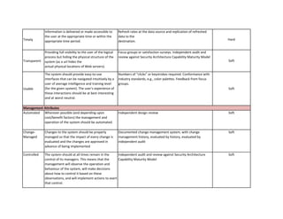 Timely 
Transparent 
Usable 
Automated 
Change- Managed 
Controlled 
Soft 
Soft 
Wherever possible (and depending upon cost/benefit factors) the management and operation of the system should be automated. 
Changes to the system should be properly managed so that the impact of every change is evaluated and the changes are approved in advance of being implemented 
The system should at all times remain in the control of its managers. This means that the management will observe the operation and behaviour of the system, will make decisions about how to control it based on these observations, and will implement actions to exert that control. 
Soft 
Independent design review 
Documented change management system, with change management history, evaluated by history, evaluated by independent audit 
Independent audit and review against Security Architecture Capability Maturity Model 
Information is delivered or made accessible to the user at the appropriate time or within the appropriate time period. 
The system should provide easy-to-use interfaces that can be navigated intuitively by a user of average intelligence and training level (for the given system). The user’s experience of these interactions should be at best interesting and at worst neutral. 
Refresh rates at the data source and replication of refreshed data to the destination. 
Numbers of “clicks” or keystrokes required. Conformance with industry standards, e.g., color palettes. Feedback from focus groups. 
Providing full visibility to the user of the logical process but hiding the physical structure of the system (as a url hides the actual physical locations of Web servers). 
Focus groups or satisfaction surveys. Independent audit and review against Security Architecture Capability Maturity Model 
Hard 
Soft 
Soft 
Management Attributes  