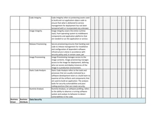 Code Integrity 
Code Integrity refers to protecting assets used to build and run application object code to ensure that what is delivered to service management for deployment has not been tampered with or incorporated any unknown 
Image Integrity 
Image Integrity covers the entire runtime stack, from operating system to middleware components and application platforms that are needed to run the application or service. 
Release Provisioning 
Secure provisioning ensures that handing over code to release management for installation and configuration of dependent software infrastructure is done in accordance with security policy and, in certain cases, per 
Image Provisioning 
Image Provisioning manages access to the image contents. Image provisioning manages access to the image for deployment, defining who can access and deploy instances of the image in a production environment. 
Static Code Analysis 
Static Code Analysis refers to the tools and processes that are usually instituted by a software development team or a build team to examine all the artifacts and components that are used to build an application. The analysis looks for security vulnerabilities and poor coding practices that can create security, 
Runtime Analysis 
Runtime Analysis, or software profiling, refers to the ability to observe a running software system and analyze its behavior to detect vulnerabilities in the code. 
Business Driver 
Business Attribute 
Data Security  