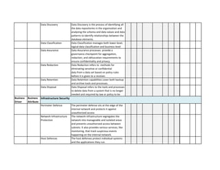 Data Discovery 
Data Discovery is the process of identifying all the data repositories in the organization and analyzing the schema and data values and data patterns to identify relationships between the database elements. 
Data Classification 
Data Classification manages both lower-level, logical data classification and business level 
Data Assurance 
Data Assurance processes provide a governance checkpoint for aggregation, redaction, and obfuscation requirements to ensure confidentiality and privacy. 
Data Redaction 
Data Redaction refers to methods for eliminating sensitive or confidential data from a data set based on policy rules before it is given to a receiver. 
Data Retention 
Data Retention capabilities cover both backup and archive tools and processes. 
Data Disposal 
Data Disposal refers to the tools and processes to delete data from a system that is no longer needed and required by law or policy to be 
Business Driver 
Business Attribute 
Perimeter Defence 
The perimeter defense sits at the edge of the internal network and protects it against unauthorized access 
Network Infrastructure Protection 
The network infrastructure segregates the network into manageable and isolated areas and prevents unauthorized access between subnets. It also provides various services, like monitoring, that track suspicious events happening on the internal network. 
Host Defences 
The host defenses protect individual systems and the applications they run. 
Infrastructure Security  