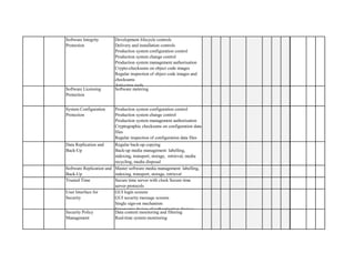 Software Integrity Protection 
Development lifecycle controls Delivery and installation controls Production system configuration control Production system change control Production system management authorisation Crypto-checksums on object code images Regular inspection of object code images and checksums Anti-virus tools 
Software Licensing Protection 
Software metering 
System Configuration Protection 
Production system configuration control Production system change control Production system management authorisation Cryptographic checksums on configuration data files Regular inspection of configuration data files and checksums 
Data Replication and Back-Up 
Regular back-up copying Back-up media management: labelling, indexing, transport, storage, retrieval, media recycling, media disposal 
Software Replication and Back-Up 
Master software media management: labelling, indexing, transport, storage, retrieval 
Trusted Time 
Secure time server with clock Secure time server protocols 
User Interface for Security 
GUI login screens GUI security message screens Single sign-on mechanism Ergonomic design of authentication devices 
Security Policy Management 
Data content monitoring and filtering Real-time system monitoring  