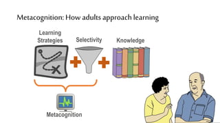 Metacognition: How adultsapproachlearning
Learning
Strategies Knowledge
Selectivity
Metacognition
 