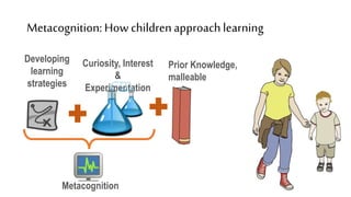 Metacognition: How childrenapproachlearning
Developing
learning
strategies
Prior Knowledge,
malleable
Curiosity, Interest
&
Experimentation
Metacognition
 