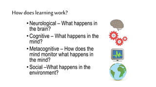 How does learningwork?
•Neurological – What happens in
the brain?
•Cognitive – What happens in the
mind?
•Metacognitive – How does the
mind monitor what happens in
the mind?
•Social –What happens in the
environment?
 