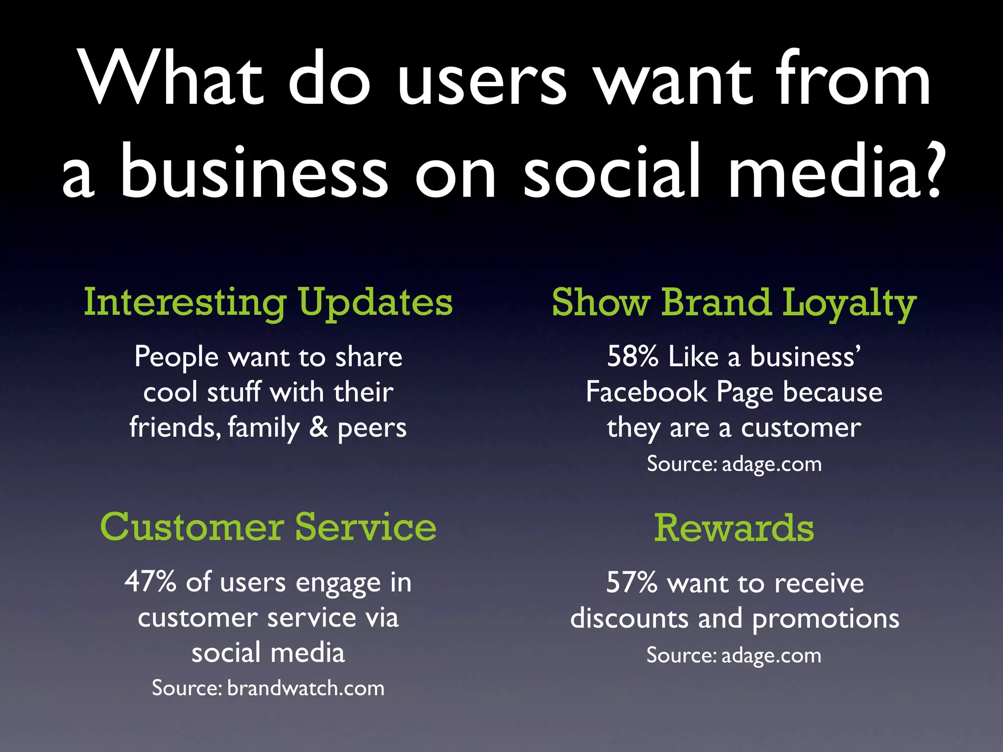 What do users want from
a business on social media?
Interesting Updates          Show Brand Loyalty
   People want to share        58% Like a business’
    cool stuff with their     Facebook Page because
  friends, family & peers       they are a customer
                                  Source: adage.com

 Customer Service                  Rewards
  47% of users engage in        57% want to receive
   customer service via      discounts and promotions
       social media               Source: adage.com
    Source: brandwatch.com
 