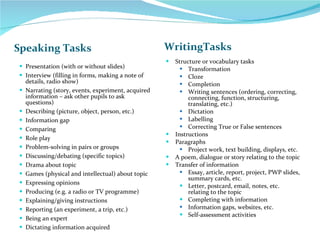 Speaking Tasks WritingTasks Presentation (with or without slides) Interview (filling in forms, making a note of details, radio show) Narrating (story, events, experiment, acquired information – ask other pupils to ask questions) Describing (picture, object, person, etc.) Information gap Comparing Role play Problem-solving in pairs or groups Discussing/debating (specific topics) Drama about topic Games (physical and intellectual) about topic Expressing opinions Producing (e.g. a radio or TV programme) Explaining/giving instructions Reporting (an experiment, a trip, etc.) Being an expert Dictating information acquired Structure or vocabulary tasks Transformation Cloze Completion Writing sentences (ordering, correcting, connecting, function, structuring, translating, etc.) Dictation Labelling Correcting True or False sentences Instructions Paragraphs  Project work, text building, displays, etc. A poem, dialogue or story relating to the topic Transfer of information  Essay, article, report, project, PWP slides, summary cards, etc. Letter, postcard, email, notes, etc. relating to the topic Completing with information Information gaps, websites, etc. Self-assessment activities 