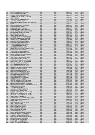 1165 RIVANTONIO BEZERRA DA SILVA 0,00 0,00 23/07/1972 1218 Faltoso
0338 EDSON EDUARDO DE LEMOS 0,00 0,00 08/12/1972 1219 Faltoso
0583 JANEIDE BARBOSA DOS SANTOS 0,00 0,00 02/12/1973 1220 Faltoso
0129
ANNA KARINA DA SILVA QUEIROZDE
ALBUQUERQUE
0,00 0,00 11/02/1974 1221 Faltoso
0065 ALVARO ANDRE ARANTES BASTOS 0,00 0,00 16/03/1974 1222 Faltoso
0063 ALVAIR DE CASTRO SILVA 0,00 0,00 11/06/1974 1223 Faltoso
0020
ADRIANA DO CARMO BEZERRA VASCONCELOS
SILVA
0,00 0,00 16/07/1974 1224 Faltoso
0985 MARLI FELISMINO DE MENDONCA 0,00 0,00 09/09/1974 1225 Faltoso
0208 CLAUDIA MARIA CABRAL 0,00 0,00 04/12/1974 1226 Faltoso
0586 JAQUELINE MARIA FERREIRA 0,00 0,00 30/12/1974 1227 Faltoso
0792 LEYLA CRISTIANE LOPES DA MATA 0,00 0,00 02/01/1975 1228 Faltoso
0979 MARIO FERREIRA DE SANTANA JUNIOR 0,00 0,00 09/01/1975 1229 Faltoso
0753 KATIA CILENEDE FREITAS SILVA 0,00 0,00 23/01/1975 1230 Faltoso
0359 ELAINE SOARES DE LIMA 0,00 0,00 28/01/1975 1231 Faltoso
0918 MARIA DE FATIMA DA SILVA 0,00 0,00 25/01/1976 1232 Faltoso
0867 MARCELO GOMES DE VASCONCELOS 0,00 0,00 02/12/1976 1233 Faltoso
0859 MANUELA VANDERLEIDE ALMEIDA 0,00 0,00 18/05/1977 1234 Faltoso
0240 DANIELA PAULA BARBOSA DE LIMA 0,00 0,00 21/05/1977 1235 Faltoso
0906 MARIA DA CONCEICAO DA SILVA 0,00 0,00 17/08/1977 1236 Faltoso
0210 CLAUDIANA NASCIMENTO DA SILVA 0,00 0,00 24/09/1977 1237 Faltoso
0184 CARLOS EUGENIO ALVESVIEIRA 0,00 0,00 29/09/1977 1238 Faltoso
0701 JOSENAIDEMARIA PEREIRA 0,00 0,00 03/12/1977 1239 Faltoso
1191 ROMILDO CANDIDO DA SILVA 0,00 0,00 07/02/1978 1240 Faltoso
1414 FRANCISCO ASSISDO NASCIMENTO FILHO 0,00 0,00 07/07/1978 1241 Faltoso
0250 DANIELLY BEATRIZ BARROS 0,00 0,00 18/07/1978 1242 Faltoso
0707 JOSICLEIDEEUFRASIO DE MELO 0,00 0,00 30/07/1978 1243 Faltoso
0198 CHRISTIANEMENEZES DE SANTANA 0,00 0,00 06/10/1978 1244 Faltoso
0499 GLAUCY MARIA RODRIGUESDA SILVA 0,00 0,00 23/10/1978 1245 Faltoso
0451 FLAVIO ANTONIO XAVIER 0,00 0,00 15/12/1978 1246 Faltoso
0651 JOSE CARLOS DE SANTANA CABRAL 0,00 0,00 21/12/1978 1247 Faltoso
0333 EDSON BRITTO DE OLIVEIRA 0,00 0,00 13/01/1979 1248 Faltoso
0119 ANDREZA PINTO DA ROCHA MENDES 0,00 0,00 06/02/1979 1249 Faltoso
0430 FABIO RENATO MACIEL DE OLIVEIRA 0,00 0,00 19/03/1979 1250 Faltoso
0203 CINTHIA SANTOS DE OLIVEIRA 0,00 0,00 16/04/1979 1251 Faltoso
0049 ALEXSANDRA MARINHO BELTRAO 0,00 0,00 21/07/1979 1252 Faltoso
1370 WELLINGTONGALDINO DA SILVA 0,00 0,00 12/02/1980 1253 Faltoso
0445 FERNANDO JOSE DE OLIVEIRA JUNIOR 0,00 0,00 19/02/1980 1254 Faltoso
0407 ESMERALDA MARIA DA SILVA 0,00 0,00 15/03/1980 1255 Faltoso
1178 ROBINSON BARBOSA BORGES 0,00 0,00 11/06/1980 1256 Faltoso
0447 FERNANDO SOUZA DA SILVA MELO 0,00 0,00 16/06/1980 1257 Faltoso
0680 JOSE PAULO DE OLIVEIRA JUNIOR 0,00 0,00 17/11/1980 1258 Faltoso
1135 REGINA VALERIA DA SILVA ALVES 0,00 0,00 19/11/1980 1259 Faltoso
0488 GISANE BASILIO DE ARAUJO 0,00 0,00 23/11/1980 1260 Faltoso
0992 MARYLANY BARBOSA GUIMARAES 0,00 0,00 13/12/1980 1261 Faltoso
0503 GLEIDSON ALVES DA COSTA 0,00 0,00 03/02/1981 1262 Faltoso
0854 MANOEL GONCALO SOUZA DA SILVA 0,00 0,00 05/02/1981 1263 Faltoso
0666 JOSE INACIO BELARMINO MESQUITA 0,00 0,00 06/02/1981 1264 Faltoso
0440 FERNANDA DO NASCIMENTO FERREIRA 0,00 0,00 07/02/1981 1265 Faltoso
0279 DEUSENI AUBUQUERQUE CAVALCANTI DA SILVA 0,00 0,00 01/04/1981 1266 Faltoso
0776 LEIDIANE CELSTINA DIAS 0,00 0,00 13/05/1981 1267 Faltoso
0688 JOSEANE FREITAS MELO 0,00 0,00 17/06/1981 1268 Faltoso
0035 ALBERICO PETERSBURGO NETO 0,00 0,00 12/07/1981 1269 Faltoso
1358 VIVIANE MARIA DE OLIVEIRA 0,00 0,00 14/07/1981 1270 Faltoso
1205 ROSELIA COSMA DURVAL DOS SANTOS 0,00 0,00 06/08/1981 1271 Faltoso
0159 BRUNA MARIA RODRIGUES DA SILVA 0,00 0,00 04/09/1981 1272 Faltoso
0346 EDUARDO AUGUSTO MOTA DE AQUINO 0,00 0,00 05/09/1981 1273 Faltoso
1341 VANIA MENDES DE ARAUJO 0,00 0,00 27/09/1981 1274 Faltoso
1297 TATIANA MICHELLE HOLANDA SOSSANTOS 0,00 0,00 27/09/1981 1275 Faltoso
0612 JOANA PAULA RAMOS JERONIMO 0,00 0,00 20/10/1981 1276 Faltoso
0387 EMANUELA DA SILVA 0,00 0,00 01/11/1981 1277 Faltoso
0875 MARCILENE MONTEIRO DA SILVA 0,00 0,00 12/12/1981 1278 Faltoso
0526 IANCA DE LIMA NUNES 0,00 0,00 17/12/1981 1279 Faltoso
0817 LUCIANO DA SILVA SOARES 0,00 0,00 17/02/1982 1280 Faltoso
0246 DANIELLE DA SILVA AZEVEDO 0,00 0,00 08/04/1982 1281 Faltoso
0717 JOYCE DE MOURA SIQUEIRA 0,00 0,00 25/05/1982 1282 Faltoso
0322 EDJANE PAULINO DA SILVA 0,00 0,00 05/06/1982 1283 Faltoso
0552 IVSON DA SILVA FILHO 0,00 0,00 05/09/1982 1284 Faltoso
1102 PAULO ROBERTO SANTOS FERREIRA 0,00 0,00 16/11/1982 1285 Faltoso
1048 NATANAEL JOSEDA SILVA FIHLO 0,00 0,00 03/01/1983 1286 Faltoso
1375 WILLIAMS ALEXANDRE DE MOURA 0,00 0,00 17/03/1983 1287 Faltoso
0444 FERNANDO ALMEIDA DO NASCIMENTO 0,00 0,00 17/03/1983 1288 Faltoso
0819 LUCIANO ROSA DO NACIMENTO 0,00 0,00 23/03/1983 1289 Faltoso
1185 RODRIGO GONCALVES MUNIZ 0,00 0,00 20/04/1983 1290 Faltoso
0943 MARIA JOSE GOMES CORREIA 0,00 0,00 02/08/1983 1291 Faltoso
0948 MARIA LUCIA PEREIRA DA SILVA 0,00 0,00 03/08/1983 1292 Faltoso
 