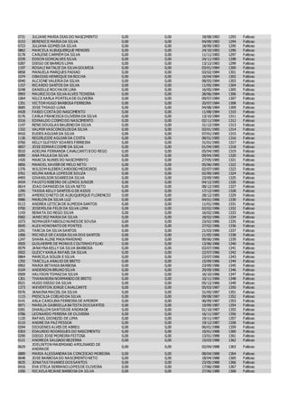 0731 JULIANE MARIA DIAS DO NASCIMENTO 0,00 0,00 18/08/1983 1293 Faltoso
0153 BERENICE MARIA DA SILVA 0,00 0,00 04/09/1983 1294 Faltoso
0723 JULIANA GOMES DA SILVA 0,00 0,00 18/09/1983 1295 Faltoso
0862 MARCELA ALBUQUERQUE MENDES 0,00 0,00 24/10/1983 1296 Faltoso
0178 CARLENE CARMEM DA SILVA 0,00 0,00 11/11/1983 1297 Faltoso
0339 EDSON GONCALVES SILVA 0,00 0,00 24/11/1983 1298 Faltoso
0287 DIEGO DE BARROS LIMA 0,00 0,00 13/12/1983 1299 Faltoso
1197 ROSALI NATALIE DA SILVA GOUVEIA 0,00 0,00 03/01/1984 1300 Faltoso
0858 MANUELA MARQUES PAIXAO 0,00 0,00 03/02/1984 1301 Faltoso
1074 OBADIAS HENRIQUE DA ROCHA 0,00 0,00 16/04/1984 1302 Faltoso
0040 ALCIONE VALERIA DA SILVA 0,00 0,00 08/05/1984 1303 Faltoso
1157 RICARDO SANTOS DA SILVA 0,00 0,00 11/05/1984 1304 Faltoso
0248 DANIELLE ROCHA DE LIRA 0,00 0,00 16/05/1984 1305 Faltoso
0993 MAURICIO DA SILVA ALVES TEIXEIRA 0,00 0,00 28/06/1984 1306 Faltoso
1064 NILCE KARLA PORTELA DE OLIVEIRA 0,00 0,00 09/07/1984 1307 Faltoso
1351 VICTOR HUGO BARBOSA FERREIRA 0,00 0,00 20/07/1984 1308 Faltoso
0685 JOSE THIAGO LUNA 0,00 0,00 04/08/1984 1309 Faltoso
0428 FABIO COSTA DO NASCIMENTO 0,00 0,00 11/08/1984 1310 Faltoso
0176 CARLA FRANCISCA OLIVEIRA DA SILVA 0,00 0,00 13/10/1984 1311 Faltoso
0316 EDINALDO COSMO DO NASCIMENTO 0,00 0,00 02/11/1984 1312 Faltoso
1147 RENE DOUGLAS BALBINO DA SILVA 0,00 0,00 31/12/1984 1313 Faltoso
1332 VALMIR VASCONCELOSDA SILVA 0,00 0,00 03/01/1985 1314 Faltoso
0410 EUDES AGUIAR DA SILVA 0,00 0,00 07/01/1985 1315 Faltoso
1136 REGIRLEIDE AGUIAR DA COSTA 0,00 0,00 08/01/1985 1316 Faltoso
0760 KELLY GLEYSSY SOARES FERREIRA 0,00 0,00 31/01/1985 1317 Faltoso
0657 JOSE EDMAR COSME DA SILVA 0,00 0,00 01/04/1985 1318 Faltoso
0010 ADELMA FERNANDA CAVALCANTI B DO REGO 0,00 0,00 05/04/1985 1319 Faltoso
0099 ANA PAULA DA SILVA 0,00 0,00 09/04/1985 1320 Faltoso
1420 MARCIA NUNES DO NASCIMENTO 0,00 0,00 27/05/1985 1321 Faltoso
0856 MANOEL XAVIER DE MELO NETO 0,00 0,00 05/06/1985 1322 Faltoso
1376 WILSOM KLEBER CARDOSO MEDEIROS 0,00 0,00 02/07/1985 1323 Faltoso
0761 KELMA KARLA LOPESDE SOUZA 0,00 0,00 02/09/1985 1324 Faltoso
0493 GIVANILSON SOARESDA SILVA 0,00 0,00 23/09/1985 1325 Faltoso
0434 FAUSTO RIBEIRO DE LEMOS JUNIOR 0,00 0,00 04/12/1985 1326 Faltoso
0614 JOAO DAMASIO DA SILVA NETO 0,00 0,00 08/12/1985 1327 Faltoso
1295 TASSIA KELLY SANTOS G DE ASSIS 0,00 0,00 17/12/1985 1328 Faltoso
0073 AMERICO NETO DE ALBUQUERQUE FLORENCIO 0,00 0,00 28/12/1985 1329 Faltoso
0986 MARLON DA SILVA LUZ 0,00 0,00 04/01/1986 1330 Faltoso
0113 ANDREA LETICIA DE ALMEIDA SANTOS 0,00 0,00 11/01/1986 1331 Faltoso
0700 JOSEMILDA FELIX DA SILVA LIMA 0,00 0,00 02/02/1986 1332 Faltoso
1143 RENATA DO REGO SILVA 0,00 0,00 16/02/1986 1333 Faltoso
0582 JANECRIZ MARIA DA SILVA 0,00 0,00 18/02/1986 1334 Faltoso
1073 NOMAGER FABIOLO NUNESDE SOUSA 0,00 0,00 23/02/1986 1335 Faltoso
0045 ALEX HONORATO DE PONTES 0,00 0,00 27/02/1986 1336 Faltoso
1291 TARCIA DA SILVA SANTOS 0,00 0,00 21/03/1986 1337 Faltoso
1006 MICHELE DE CASSIA SILVA DOS SANTOS 0,00 0,00 21/05/1986 1338 Faltoso
1247 SHARA ALINE MAIA MARINHO 0,00 0,00 09/06/1986 1339 Faltoso
0505 GUILHERME DE MORAIS COUTINHO FILHO 0,00 0,00 13/06/1986 1340 Faltoso
0579 JANAYNA KELLY DA SILVA BARBOSA 0,00 0,00 03/07/1986 1341 Faltoso
0502 GLEICY KARLA RAFAEL DA SILVA 0,00 0,00 22/07/1986 1342 Faltoso
0864 MARCELA SOUZA E SILVA 0,00 0,00 23/07/1986 1343 Faltoso
1292 TARCILLA ARAUJO DE BRITO 0,00 0,00 15/09/1986 1344 Faltoso
0902 MARIA BETANIA BARBOSA 0,00 0,00 23/09/1986 1345 Faltoso
0104 ANDERSON BRUNO SILVA 0,00 0,00 29/09/1986 1346 Faltoso
0509 HALYSON TOMAZDA SILVA 0,00 0,00 16/10/1986 1347 Faltoso
1301 THANANDRA NORMANDO DE BRITO 0,00 0,00 10/11/1986 1348 Faltoso
0521 HUGO DIEGO DA SILVA 0,00 0,00 05/12/1986 1349 Faltoso
1373 WEVERTON JORGE CAVALCANTE 0,00 0,00 05/03/1987 1350 Faltoso
0576 JANAINA MACIEL DA SILVA 0,00 0,00 31/05/1987 1351 Faltoso
1115 PRISCILIA COELHO DA SILVA 0,00 0,00 09/08/1987 1352 Faltoso
0141 ARLA CAROLINA FERREIRA DE AMORIM 0,00 0,00 06/09/1987 1353 Faltoso
0971 MARILIA GABRIELLA BATISTA DOSSANTOS 0,00 0,00 10/09/1987 1354 Faltoso
0281 DHARLLON SANTOSDE ANDRADE 0,00 0,00 01/10/1987 1355 Faltoso
0786 LEONARDO PEREIRA DE OLIVEIRA 0,00 0,00 16/11/1987 1356 Faltoso
1120 RAFAEL DIONIZIO DE LIMA 0,00 0,00 19/11/1987 1357 Faltoso
0110 ANDRE DA PAZ PESSOA 0,00 0,00 19/12/1987 1358 Faltoso
0294 DIOGENES ALVES DE ABREU 0,00 0,00 06/01/1988 1359 Faltoso
0303 EDAURDO RODRIGUES DO NASCIMENTO 0,00 0,00 10/01/1988 1360 Faltoso
0290 DIEGO JOSE MOREIRA FEITOSA 0,00 0,00 13/01/1988 1361 Faltoso
0121 ANDREZA SALGADO BEZERRA 0,00 0,00 15/03/1988 1362 Faltoso
0629
JOELINTON MAXIMIANO APOLINARIO DE
ANDRADE
0,00 0,00 02/04/1988 1363 Faltoso
0889 MARIA ALESSANDRA DA CONCEICAO MOREIRA 0,00 0,00 08/04/1988 1364 Faltoso
0648 JOSE BARBOSA DO NASCIMENTO NETO 0,00 0,00 18/04/1988 1365 Faltoso
0635 JONATASTAVARES DOSSANTOS 0,00 0,00 23/05/1988 1366 Faltoso
0416 EVA STELA SERRANO LOPESDE OLIVEIRA 0,00 0,00 17/06/1988 1367 Faltoso
1056 NICAELA REJANE BARBOSA DA SILVA 0,00 0,00 27/06/1988 1368 Faltoso
 