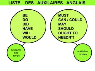 LISTE  DES  AUXILAIRES  ANGLAIS  BE DO DID HAVE WILL WOULD MUST CAN / COULD MAY  SHOULD OUGHT TO NEEDN’T auxiliaires modaux auxiliaires des temps 
