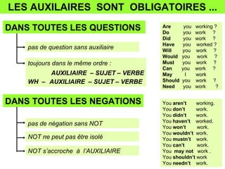 WH  –  AUXILIAIRE  – SUJET – VERBE DANS TOUTES LES NEGATIONS DANS TOUTES LES QUESTIONS  toujours dans le même ordre : pas de question sans auxiliaire AUXILIAIRE  – SUJET – VERBE pas de négation sans NOT NOT ne peut pas être isolé NOT s’accroche  à  l’AUXILIAIRE LES AUXILAIRES  SONT  OBLIGATOIRES ... You  aren’t   working. You  don’t   work. You  didn’t   work. You  haven’t   worked. You  won’t   work. You  wouldn’t   work. You  mustn’t   work. You  can’t   work. You  may not   work . You  shouldn’t  work You  needn’t   work. Are   you  working ? Do   you  work  ? Did   you  work  ? Have   you  worked ? Will   you  work  ? Would   you  work  ? Must  you  work  ? Can  you  work  ? May   I  work Should   you  work  ? Need   you  work  ? 