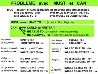 MUST  HAVE TO  (= devoir, être obligé de) PROBLEME  avec  MUST  et  CAN  Demain,  je devrai ... MUST (devoir)  et CAN (pouvoir)  ne peuvent  pas être associés … Demain,  je  pourraI  …   Hier  j’ai du … I HAD TO +bv  I WILL BE ABLE  TO  + bv I WILL BE ALLOWED TO  +bv I VE BEEN ABLE TO  +bv I’VE BEEN ALLOWED TO  +bv Si...,  je devrais … I WOULD HAVE TO +bv I’VE  HAD TO +bv I WOULD BE ABLE TO  +bv I WOULD BE ALLOWED TO  +bv J’ai pu  …. Si ……...  ,  je pourrais  …. avec WOULD au CONDITIONNEL avec WILL au FUTUR  avec DID au PRETERIT  avec HAVE au PRESENT PERFECT  BE ABLE TO  ( = pouvoir  : être capable de) BE ALLOWED TO  ( = pouvoir : avoir la permission de)   J’ai du  ... CAN  COULD au PRETERIT Hier,  j’ai pu  ….  I COULD  +bv I  DIDN’T HAVE TO +bv.  Je n’ai pas du  .. Je ne devrai pas  ... I WILL  HAVE TO +bv  I WON’T HAVE TO +bv   Je n’ai pas du  …. I HAVEN’T HAD TO +bv Je ne devrais pas  ….  I WOULDN’T HAVE TO  +bv I COULDN’T +bv Je n’ai pas pu  ….  