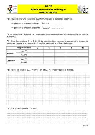 TP 05
                                                   Etude de la chaîne d'énergie
                                                                       MONTE-CHARGE
 

F3 : Toujours pour une vitesse de 800 tr/mn, mesurer la puissance absorbée.

         pendant la phase de montée                                        PMontée = ……………….

         pendant la phase de descente                                      PDescente = ……………….


On veut connaître l'évolution de l'intensité et de la tension en fonction de la vitesse de rotation
du moteur.

F4 : Pour les positions 2, 4, 6, 8, 10 du potentiomètre, mesurer le courant et la tension du
moteur en montée et en descente. Complétez pour cela le tableau ci-dessous.

                    Pos potentiomètre                          2                        4                       6                       8                   10
                            UMot (V)
Montée
                                IMot (A)

                            UMot (V)
Descente
                                IMot (A)


F5 : Tracer les courbes UMOT = f (Pos Pot) et IMOT = f (Pos Pot) pour la montée.

                                                                                                                                                                           
                                                                                                                                                                           
                                                                                                                                                                           
                                                                                                                                                                           
                                                                                                                                                                           
                                                                                                                                                                           
                                                                                                                                                                           
                                                                                                                                                                           
                                                                                                                                                                           
                                                                                                                                                                           
                                                                                                                                                                           
                                                                                                                                                                           
                                                                                                                                                                           
                                                                                                                                                                           

F6 : Que pouvez-vous en conclure ?
………………………………………………………………………………………………………………
………………………………………………………………………………………………………………
………………………………………………………………………………………………………………
………………………………………………………………………………………………………………
………………………………………………………………………………………………………………
………………………………………………………………………………………………………………

                                                                                                                                                                p.10/10
 