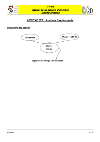 TP 05
                        Etude de la chaîne d'énergie
                                 MONTE-CHARGE
 

                 ANNEXE N°2 : Analyse fonctionnelle

Diagramme des besoins



                Utilisateur                             Charge < 250 kg



                                       Monte
                                      charge




                        Déplacer une charge verticalement




Annexes                                                                   p.2/7
 