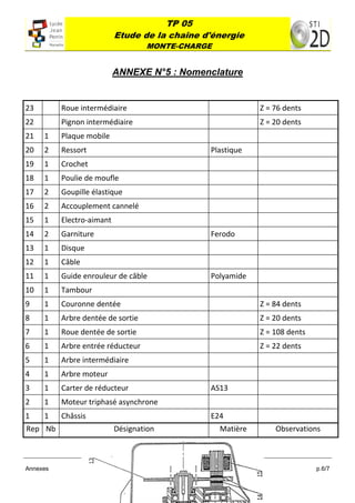 TP 05
                             Etude de la chaîne d'énergie
                                     MONTE-CHARGE
 

                            ANNEXE N°5 : Nomenclature 
                                            

23         Roue intermédiaire                                  Z = 76 dents 
22         Pignon intermédiaire                                Z = 20 dents 
21    1    Plaque mobile                                        
20    2    Ressort                               Plastique      
19    1    Crochet                                              
18    1    Poulie de moufle                                     
17    2    Goupille élastique                                   
16    2    Accouplement cannelé                                 
15    1    Electro‐aimant                                       
14    2    Garniture                             Ferodo         
13    1    Disque                                               
12    1    Câble                                                
11    1    Guide enrouleur de câble              Polyamide      
10    1    Tambour                                              
9     1    Couronne dentée                                     Z = 84 dents 
8     1    Arbre dentée de sortie                              Z = 20 dents 
7     1    Roue dentée de sortie                               Z = 108 dents 
6     1    Arbre entrée réducteur                              Z = 22 dents 
5     1    Arbre intermédiaire                                  
4     1    Arbre moteur                                         
3     1    Carter de réducteur                   AS13           
2     1    Moteur triphasé asynchrone                           
1     1    Châssis                               E24            
Rep  Nb                      Désignation             Matière       Observations



Annexes                                                                         p.6/7
 