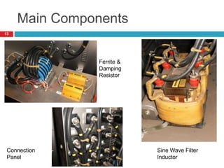 Main Components
Connection
Panel
Sine Wave Filter
Inductor
Ferrite &
Damping
Resistor
13
 