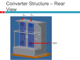 Converter Structure – Rear
View
20
 