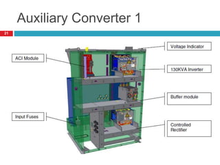 Auxiliary Converter 1
21
 