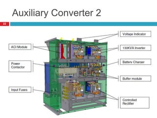 Auxiliary Converter 2
22
 