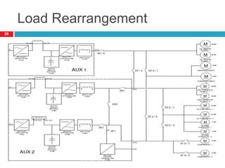 Load Rearrangement
26
 
