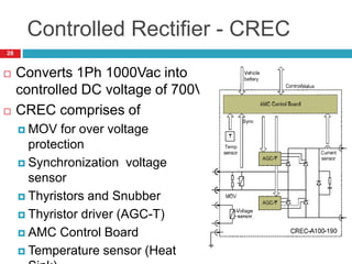 Controlled Rectifier - CREC
 Converts 1Ph 1000Vac into
controlled DC voltage of 700V
 CREC comprises of
 MOV for over voltage
protection
 Synchronization voltage
sensor
 Thyristors and Snubber
 Thyristor driver (AGC-T)
 AMC Control Board
 Temperature sensor (Heat
28
 