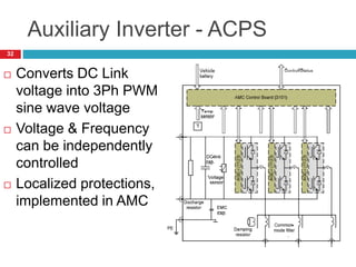 Auxiliary Inverter - ACPS
 Converts DC Link
voltage into 3Ph PWM
sine wave voltage
 Voltage & Frequency
can be independently
controlled
 Localized protections,
implemented in AMC
32
 