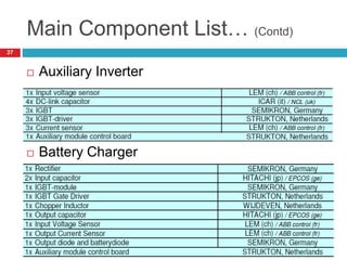 Main Component List… (Contd)
 Auxiliary Inverter
 Battery Charger
37
 