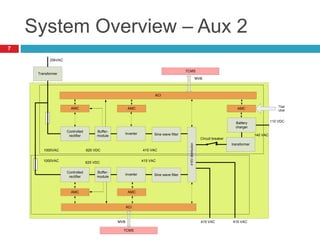 System Overview – Aux 2
Buffer-
module
Controlled
rectifier
Inverter
Transformer
25kVAC
AMC AMC
ACI
TCMS
MVB
1000VAC 625 VDC
415 VAC
Battery
charger
transformer
415 VAC
AMC AMC
Controlled
rectifier
Buffer-
module
Inverter
ACI
Sine wave filter
Sine wave filter
Circuit breaker
AMC
TCMS
MVB
415V
distribution
415 VAC
140 VAC
110 VDC
625 VDC 415 VAC
1000VAC
Tbat
Ubat
7
 