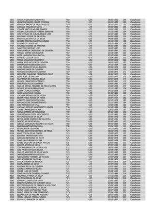1952   GESSICA GENUINO GAWANTKA               7,50   5,00   08/02/1992   149   Classificado
3194   LEANDRO MARCIO MUNIZ TEIXEIRA          7,50   4,75   09/06/1973   150   Classificado
5383   VANESSA FARIAS DE VASCONCELOS          7,50   4,75   28/11/1980   151   Classificado
3366   LUCIANO ARAUJO DA SILVA                7,50   4,75   19/05/1981   152   Classificado
5694   JONATA SANTOS AGUIAR SOARES            7,50   4,75   19/05/1983   153   Classificado
5537   WEUDELSON CARLOS PEREIRA SERAFIM       7,50   4,75   17/12/1983   154   Classificado
2822   JOSE OTAVIO DE ALBUQUERQUE LIMA        7,50   4,75   20/12/1984   155   Classificado
4860   ROSIMARY COSME DE OLIVEIRA             7,50   4,75   04/06/1985   156   Classificado
0681   BRUNO JOSE SANTOS DA SILVA             7,50   4,75   04/08/1985   157   Classificado
1476   ELIEZER PEREIRA BARBOSA JUNIOR         7,50   4,75   25/10/1985   158   Classificado
1233   EDJANE DE LIRA SILVA                   7,50   4,75   05/10/1986   159   Classificado
4754   ROGERIO SOARES DE ANDRADE              7,50   4,75   05/01/1987   160   Classificado
1000   DANNYLO CARDOSO LEAO                   7,50   4,75   16/05/1987   161   Classificado
0415   ANA RAFAELLA CRISTOVAO DE OLIVEIRA     7,50   4,75   18/06/1987   162   Classificado
5284   THIAGO GOMES DOS SANTOS                7,50   4,75   13/10/1987   163   Classificado
0238   ALICE MARIA DA SILVA ROCHA             7,50   4,75   22/12/1990   164   Classificado
4408   NIVALDO LUIZ DA SILVA                  7,50   4,75   12/04/1991   165   Classificado
5293   TIAGO CAVALCANTI BARRETO               7,50   4,50   05/02/1959   166   Classificado
3700   MARIA JOSE BATISTA DE OLIVEIRA         7,50   4,50   14/05/1962   167   Classificado
1652   ESMERALDA ROGERIO DA SILVA             7,50   4,50   14/12/1964   168   Classificado
3492   LUIZA MARIA DE SOUZA BARROS            7,50   4,50   09/06/1973   169   Classificado
3678   MARCOS JORGE DE OLIVEIRA               7,50   4,50   15/10/1975   170   Classificado
3660   MARCOS ANTONIO DE SANTANA              7,50   4,50   21/03/1976   171   Classificado
1949   GERVASIO CLAUDINO FRANCISCO FILHO      7,50   4,50   18/06/1977   172   Classificado
1441   ELIAS JOSE DE SANTANA                  7,50   4,50   13/07/1977   173   Classificado
0120   AGAMENON DA FONSECA SILVA              7,50   4,50   02/01/1979   174   Classificado
4323   MOISES FRANCISCO ROSENDO               7,50   4,50   04/06/1980   175   Classificado
4959   SANDRO ALVES DE SANTANA                7,50   4,50   30/06/1983   176   Classificado
5643   CARLOS RAFAEL MENEZES DE MELO GOMES    7,50   4,50   24/09/1984   177   Classificado
4327   MOISES SILVA GUERRA FILHO              7,50   4,50   12/11/1987   178   Classificado
3315   LUANA LEONCIO CORREIA                  7,50   4,50   04/12/1988   179   Classificado
4135   MARILIA DA SILVA MOURA                 7,50   4,50   31/05/1990   180   Classificado
3359   LUCIANA NAZARIO DE OLIVEIRA            7,50   4,50   09/03/2009   181   Classificado
5003   SELMA MARIA NUNES DA MOTA              7,50   4,25   20/07/1969   182   Classificado
0144   ALBERTO MARCOLINO DE LIRA              7,50   4,25   24/10/1978   183   Classificado
0107   ADRIANO JOSE DO NASCIMENTO             7,50   4,25   22/11/1980   184   Classificado
2806   JOSE MARQUES DA CRUZ                   7,50   4,25   10/03/1982   185   Classificado
3381   LUCIANO REIS DO NASCIMENTO JUNIOR      7,50   4,25   24/10/1986   186   Classificado
5594   ZUENE DAMASCENO ROMAO                  7,50   4,25   12/02/1988   187   Classificado
3547   MAISA BEZERRA DE ASSUNCAO              7,50   4,25   25/06/1989   188   Classificado
2469   JEMERSON DA COSTA NASCIMENTO           7,50   4,25   23/10/1991   189   Classificado
0564   ANTONIO CARLOS DA SILVA                7,50   4,00   30/09/1972   190   Classificado
0662   BETER JOABE ROZENDO DE OLIVEIRA        7,50   4,00   18/05/1980   191   Classificado
1052   DERCIO SILVA DE SOUZA                  7,50   4,00   05/03/1985   192   Classificado
2581   JOELIZA CONCEICAO BARRETO DA SILVA     7,50   4,00   09/02/1988   193   Classificado
3654   MARCOS ANTONIO DA SILVA                7,50   3,50   23/04/1985   194   Classificado
5717   ELIENE ROSA DE FARIAS                  7,25   5,00   19/11/1972   195   Classificado
4332   MONICA CRISTIANE CORREIA DE MELO       7,25   5,00   08/05/1976   196   Classificado
0016   ADAILTON DA SILVA GOMES                7,25   5,00   19/05/1977   197   Classificado
1176   EDILSON TAVARES DA SILVA               7,25   5,00   01/08/1978   198   Classificado
0116   ADRIANO SEVERINO DA MATA               7,25   5,00   09/09/1978   199   Classificado
2557   JOAO PAULO ROSA DE LIMA                7,25   5,00   24/02/1979   200   Classificado
2191   ISABEL CRISTINA DE SOUZA ARAUJO        7,25   5,00   02/03/1980   201   Classificado
0634   AURENI GOMES DA SILVA                  7,25   5,00   07/02/1982   202   Classificado
2751   JOSE FERNANDO DA SILVA ALVES           7,25   5,00   26/05/1983   203   Classificado
3481   LUIZ PAULO DA SILVA BRAGA              7,25   5,00   30/08/1987   204   Classificado
0736   CARLOS VINICIOS DA SILVA SALES         7,25   5,00   16/02/1989   205   Classificado
5652   JAMERSON BARBOSA DA SILVA              7,25   5,00   02/10/1990   206   Classificado
0223   ALEXSANDRO FERREIRA DE ARAUJO          7,25   4,75   27/09/1975   207   Classificado
0034   ADELSON FREIRE DA SILVA                7,25   4,75   12/09/1976   208   Classificado
0691   CARLA ADRIANA DE BARROS                7,25   4,75   09/07/1978   209   Classificado
1405   ELIANA MARIA DA SILVA                  7,25   4,75   27/07/1981   210   Classificado
4821   ROSEANE FELIX DE OLIVEIRA              7,25   4,75   15/02/1982   211   Classificado
3026   JOSINEIA MARIA DE SOUSA                7,25   4,75   27/10/1982   212   Classificado
0468   ANDRE LUIZ DE MOURA                    7,25   4,75   25/08/1984   213   Classificado
2553   JOAO PAULO DE OLIVEIRA TAVARES         7,25   4,75   31/10/1984   214   Classificado
4811   ROSANGELA MARIA DA SILVA               7,25   4,75   17/12/1985   215   Classificado
2357   JAILTON MIGUEL DA SILVA                7,25   4,75   23/09/1986   216   Classificado
5143   SINARA CLEMENTE DA SILVA               7,25   4,75   27/02/1987   217   Classificado
4964   SANDRO GABRIEL DE OLIVEIRA SILVA       7,25   4,75   22/02/1988   218   Classificado
0568   ANTONIO CARLOS DE FRANCA ALVES FILHO   7,25   4,75   13/06/1988   219   Classificado
2871   JOSE WELITON PEDRO DA SILVA            7,25   4,75   09/07/1988   220   Classificado
4043   MARIA LUCIA LEOPOLDINO FELIX           7,25   4,75   25/07/1988   221   Classificado
4504   PAULO JORGE DE LIRA BELARMINO          7,25   4,75   02/04/1990   222   Classificado
5610   ELISANGELA DE FREITAS MARIANO          7,25   4,75   26/05/1991   223   Classificado
2114   HERRY URBANO PESSOA JUNIOR             7,25   4,75   04/12/2009   224   Classificado
1206   EDIVALDO BARBOSA DA MOTA               7,25   4,50   05/05/1967   225   Classificado
 