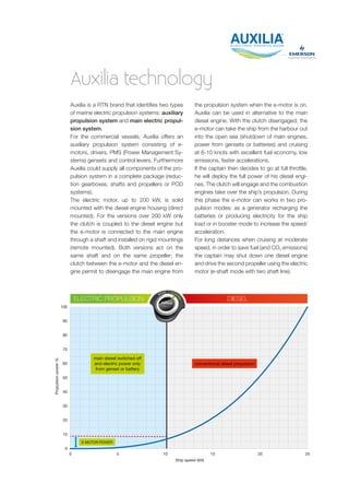 ELECTRIC PROPULSION DIESEL
Auxilia is a RTN brand that identifies two types
of marine electric propulsion systems: auxiliary
propulsion system and main electric propul-
sion system.
For the commercial vessels, Auxilia offers an
auxiliary propulsion system consisting of e-
motors, drivers, PMS (Power Management Sy-
stems) gensets and control levers. Furthermore
Auxilia could supply all components of the pro-
pulsion system in a complete package (reduc-
tion gearboxes, shafts and propellers or POD
systems).
The electric motor, up to 200 kW, is solid
mounted with the diesel engine housing (direct
mounted). For the versions over 200 kW only
the clutch is coupled to the diesel engine but
the e-motor is connected to the main engine
through a shaft and installed on rigid mountings
(remote mounted). Both versions act on the
same shaft and on the same propeller; the
clutch between the e-motor and the diesel en-
gine permit to disengage the main engine from
the propulsion system when the e-motor is on.
Auxilia can be used in alternative to the main
diesel engine. With the clutch disengaged, the
e-motor can take the ship from the harbour out
into the open sea (shutdown of main engines,
power from gensets or batteries) and cruising
at 6-10 knots with excellent fuel economy, low
emissions, faster accelerations.
If the captain then decides to go at full throttle,
he will deploy the full power of his diesel engi-
nes. The clutch will engage and the combustion
engines take over the ship’s propulsion. During
this phase the e-motor can works in two pro-
pulsion modes: as a generator recharging the
batteries or producing electricity for the ship
load or in booster mode to increase the speed/
acceleration.
For long distances when cruising at moderate
speed, in order to save fuel (and CO2 emissions)
the captain may shut down one diesel engine
and drive the second propeller using the electric
motor (e-shaft mode with two shaft line).
Auxilia technology
0
10
20
30
40
50
60
70
80
90
100
0 5 10 15 20 25
Propulsionpower%
Ship speed (kN)
main diesel switched off
and electric power only
from genset or battery
E-MOTOR POWER
conventional diesel propulsion
 
