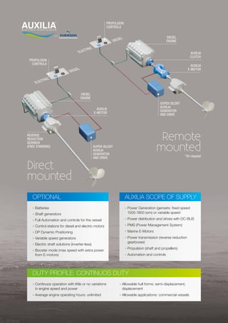 OPTIONAL
• Batteries
• Shaft generators
• Full Automation and controls for the vessel
• Control stations for diesel and electric motors
• DP Dynamic Positioning
• Variable speed generators
• Electric shaft solutions (inverter-less)
• Booster mode (max speed with extra power
from E-motors)
Duty profile: CONTINUOS DUTY
• Continuos operation with little or no variations
in engine speed and power
• Average engine operating hours: unlimited
• Allowable hull forms: semi-displacement,
displacement
• Allowable applications: commercial vessels
AUXILIA SCOPE oF SUPPLY
• Power Generation (gensets: fixed speed
1500-1800 rpm) or variable speed
• Power distribution and drives with DC-BUS
• PMS (Power Management System)
• Marine E-Motors
• Power transmission (reverse reduction
gearboxes)
• Propulsion (shaft and propellers)
• Automation and controls
Direct
mounted
Remote
mounted
AUXILIA
CLUTCH
AUXILIA
E-MOTOR
*On request
AUXILIA
E-MOTOR
DIESEL
ENGINE
DIESEL
ENGINE
REVERSE
REDUCTION
GEARBOX
(FREE STANDING) SUPER-SILENT
AUXILIA
GENERATOR
AND DRIVE
SUPER-SILENT
AUXILIA
GENERATOR
AND DRIVE
PROPULSION
CONTROLS
PROPULSION
CONTROLS
ELECTRIC      
DIESEL
ELECTRIC      
DIESEL
 