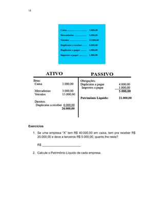 14
Exercícios
1. Se uma empresa “X” tem R$ 40.000,00 em caixa, tem pra receber R$
20.000,00 e deve a terceiros R$ 5.000,00, quanto lhe resta?
R$ _______________________
2. Calcule o Patrimônio Líquido de cada empresa.
 