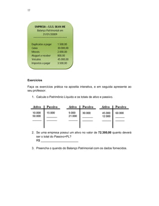 17
Exercícios
Faça os exercícios prática na apostila interativa, e em seguida apresente ao
seu professor.
1. Calcule o Patrimônio Líquido e os totais de ativo e passivo.
2. Se uma empresa possui um ativo no valor de 72.300,00 quanto deverá
ser o total do Passivo+PL?
R$ _______________________
3. Preencha o quando do Balanço Patrimonial com os dados fornecidos.
EMPRESA – S.S.S. SILVA ME
Balanço Patrimonial em
31/01/20009
*************************
Duplicatas a pagar 1.500,00
Caixa 30.000,00
Móveis 2.000,00
Aluguel a receber 800,00
Veículos 45.000,00
Impostos a pagar 3.500,00
 