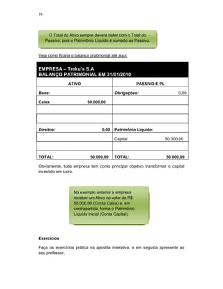 19
Veja como ficaria o balanço pratimonial até aqui:
EMPRESA – Treku’s S.A
BALANÇO PATRIMONIAL EM 31/01/2010
ATIVO PASSIVO E PL
Bens: Obrigações: 0,00
Caixa 50.000,00
Direitos: 0,00 Patrimônio Líquido:
Capital 50.000,00
TOTAL: 50.000,00 TOTAL: 50.000,00
Obviamente, toda empresa tem como principal objetivo transformar o capital
investido em lucro.
Exercícios
Faça os exercícios prática na apostila interativa, e em seguida apresente ao
seu professor.
O Total do Ativo sempre deverá bater com o Total do
Passivo, pois o Patrimônio Líquido é somado ao Passivo.
No exemplo anterior a empresa
receber um Ativo no valor de R$
50.000,00 (Conta Caixa) e, em
contrapartida, forma o Patrimônio
Líquido inicial (Conta Capital).
 