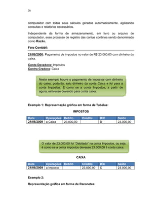 26
computador com todos seus cálculos gerados automaticamente, agilizando
consultas e relatórios necessários.
Independente da forma de armazenamento, em livro ou arquivo de
computador, esse processo de registro das contas continua sendo denominado
como Razão.
Fato Contábil:
21/06/2000: Pagamento de impostos no valor de R$ 23.000,00 com dinheiro do
caixa.
Conta Devedora: Impostos
Contra Credora: Caixa
Exemplo 1: Representação gráfica em forma de Tabelas:
IMPOSTOS
Data Operações Débito Crédito D/C Saldo
21/06/2009 a Caixa 23.000,00 D 23.000,00
CAIXA
Data Operações Débito Crédito D/C Saldo
21/06/2009 a Imposto 23.000,00 C 23.000,00
Exemplo 2:
Representação gráfica em forma de Razonetes:
Neste exemplo houve o pagamento de impostos com dinheiro
do caixa, portanto, saiu dinheiro da conta Caixa e foi para a
conta Impostos. É como se a conta Impostos, a partir de
agora, estivesse devendo para conta caixa.
O valor de 23.000,00 foi “Debitado” na conta Impostos, ou seja,
é como se a conta impostos devesse 23.000,00 à conta caixa.
 