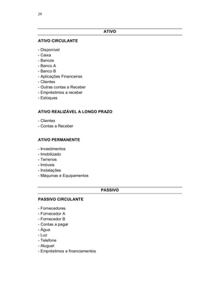 29
ATIVO
ATIVO CIRCULANTE
- Disponível
- Caixa
- Bancos
- Banco A
- Banco B
- Aplicações Financeiras
- Clientes
- Outras contas a Receber
- Empréstimos a receber
- Estoques
ATIVO REALIZÁVEL A LONGO PRAZO
- Clientes
- Contas a Receber
ATIVO PERMANENTE
- Investimentos
- Imobilizado
- Terrenos
- Imóveis
- Instalações
- Máquinas e Equipamentos
PASSIVO
PASSIVO CIRCULANTE
- Fornecedores
- Fornecedor A
- Fornecedor B
- Contas a pagar
- Água
- Luz
- Telefone
- Aluguel
- Empréstimos e financiamentos
 