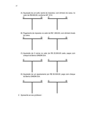 37
A) Aquisição de um sofá, isento de impostos, com dinheiro do caixa, no
valor de R$ 600,00, conforme NF 1012.
B) Pagamento de impostos no valor de R$ 1.800,00, com dinheiro tirado
do caixa.
C) Aquisição de 2 carros no valor de R$ 25.000,00 cada, pagos com
cheque do Banco DINDIN S/A.
D) Aquisição de um apartamento por R$ 95.000,00, pago com cheque
do Banco DINDIN S/A.
2. Apresente ao seu professor.
 