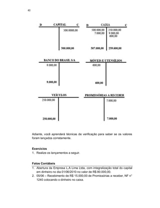 40
Adiante, você aprenderá técnicas de verificação para saber se os valores
foram lançados corretamente.
Exercícios
1. Realize os lançamentos a seguir.
Fatos Contábeis
1. Abertura da Empresa L.A Lima Ltda, com integralização total do capital
em dinheiro no dia 01/06/2010 no valor de R$ 80.000,00.
2. 05/06 – Recebimento de R$ 15.000,00 de Promissórias a receber, NF n°
1240 colocando o dinheiro no caixa.
 