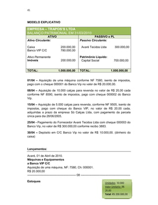 45
MODELO EXPLICATIVO
EMPRESA – TRAPOS’S LTDA
BALANÇO PATRIMONIAL EM 31/03/2010
ATIVO PASSIVO e PL
Ativo Circulante:
Caixa 200.000,00
Banco VIP C/C 780.000,00
Ativo Permanente
Imóveis 200.000,00
Passivo Circulante:
Avaré Tecidos Ltda 300.000,00
Patrimônio Líquido:
Capital Social 700.000,00
TOTAL: 1.000.000,00 TOTAL: 1.000.000,00
01/04 – Aquisição de uma máquina conforme NF 7580, isento de impostos,
pago com o cheque 000001 do Banco Vip no valor de R$ 20.000,00.
08/04 – Aquisição de 10.000 calças para revenda no valor de R$ 20,00 cada
conforme NF 8590, isento de impostos, pago com cheque 000002 do Banco
Vip.
15/04 – Aquisição de 5.000 calças para revenda, conforme NF 9505, isento de
impostos, pago com cheque do Banco VIP, no valor de R$ 20,00 cada,
adquiridas a prazo da empresa Só Calças Ltda, com pagamento da parcela
única para dia 28/06/2005.
25/04 - Pagamento do Fornecedor Avaré Tecidos Ltda com cheque 000003 do
Banco Vip, no valor de R$ 300.000,00 conforme recibo 3883.
30/04 – Depósito em C/C Banco Vip no valor de R$ 10.000,00. (dinheiro do
caixa)
Lançamentos:
Avaré, 01 de Abril de 2010.
Máquinas e Equipamentos
a Banco VIP C/C
Aquisição de uma máquina, NF: 7580, Ch: 000001.
R$ 20.000,00
-------------------------------------------------- 08 ---------------------------------------------------
Estoques
Unidades: 10.000
Valor Unitário: R$
20,00
Total: R$ 200.000,00
 