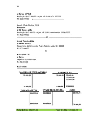 46
a Banco VIP C/C
Aquisição de 10.000,00 calças, NF: 8590, Ch: 000002.
R$ 200.000,00
Avaré, 15 de Abril de 2010
Estoques
a Só Calças Ltda
Aquisição de 5.000,00 calças, NF: 9505, vencimento: 28/06/2005.
R4 100.000,00
----------------------------------------------- 25 ------------------------------------------------------
Avaré Tecidos Ltda
a Banco VIP C/C
Pagamento do fornecedor Avaré Tecidos Ltda, Ch: 00003.
R$ 300.000,00
--------------------------------------------- 30 --------------------------------------------------------
Banco VIP C/C
a Caixa
Depósito no Banco VIP.
R4 10.000,00
Razonetes:
Total Débito: 630.000,00 Total Crédito: 630.000,00
 