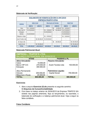 47
Balancete de Verificação:
Balancete Patrimonial Atual:
EMPRESA – TRAPOS’S LTDA
BALANÇO PATRIMONIAL EM 30/04/2010
ATIVO PASSIVO e PL
Ativo Circulante:
Caixa 10.000,00
Banco VIP C/C 270.000,00
Estoques 300.000,00
Ativo Permanente
Imóveis 200.000,00
Máquinas e Equip. 20.000,00
Passivo Circulante:
Avaré Tecidos Ltda 100.000,00
Patrimônio Líquido:
Capital Social 700.000,00
TOTAL: 800.000,00 TOTAL: 800.000,00
Exercícios
1. Abra o arquivo Exercício 22.xls presente no seguinte caminho:
C:Arquivos de CursosContabilidade
2. Com base no balaço anterior de 30/04/2010 da Empresa TRAPO’S S/A
exibido nas paginas anteriores, faça os lançamentos, os razonetes, o
balancete de verificação e o balanço patrimonial atual. Veja a seguir os
fatos contábeis.
Fatos Contábeis
 