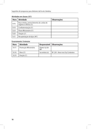 Sugestóes de programas para diretores da Escola Sabatina
Atividades em classes: (55')
Hora Atividade Observares
9 :1 6
B o as-vin d as, p re e n ch im e n to d o cartá o d e
reg istro e o fe rtas (3')
9:19 C o n fra te rn iz a d o (5')
9 :2 4 P lan o M issio n ário (5')
9:29 O r a d o (2')
9:31 R e cap itu lad o da ligáo (40')
Encerramento: 9 minutos
Hora Atividade Responsável Observares
10:11 Pro m o d o M issio n ária D ireto r (a) de
M P
10:16 H ino (3') S e cre tária (o) No 2 3 8 - A m o r nos Faz C o n te n te s
10:19 O rad o (1')
18
 