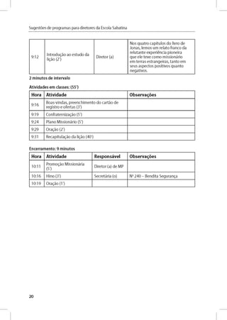 Sugestóes de programas para diretores da Escola Sabatina
9:12
I n t r o d u jo ao e stu d o da
ligáo (2')
D ireto r (a)
Nos q u atro cap ítu lo s d o livro de
Jo n a s, lem o s um relato fran co da
re lu tan te e xp e rie n cia p io n eira
q u e e le te ve co m o m issio n ário
em te rra s e stra n g e ira s, ta n to em
seu s asp e cto s p o sitivo s q u an to
n eg ativo s.
2 minutos de intervalo
Atividades em classes: (55')
Hora Atividade Observares
9 :1 6
B o as-vin d as, p re e n ch im e n to d o cartá o d e
reg istro e o fe rtas (3')
9:19 C o n fra te rn iz a d o (5')
9 :2 4 P lan o M issio n ário (5')
9:29 O r a d o (2')
9:31 R e cap itu lad o da ligáo (40')
Encerramento: 9 minutos
Hora Atividade Responsável Observares
10:11
Pro m o d o M issio n ária
(5')
D ireto r (a) d e M P
10:16 H ino (3') Secretária (o) No 2 4 0 - B en d ita Seg u ran za
10:19 O rad o (1')
20
 
