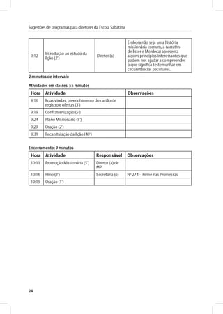 Sugestóes de programas para diretores da Escola Sabatina
9:12
In t r o d u jo ao e stu d o da
ligáo (2')
D ireto r (a)
Em bora nao seja um a historia
m issio n ária c o m u m , a n arrativa
d e Ester e M o rd ecai ap resen ta
alg u n s p rin cip io s in te re ssan te s q ue
podem nos a ju d a r a c o m p re e n d e r
o q u e sig n ifica te ste m u n h a r em
circu n sta n cia s p e cu liare s.
2 minutos de intervalo
Atividades em classes: 55 minutos
Hora Atividade Observares
9 :1 6 B o as-vin d as, p re e n ch im e n to d o carta o d e
reg istro e o fe rtas (3')
9:19 C o n fra te rn iz a d o (5')
9 :2 4 P lan o M issio n ário (5')
9:29 O r a d o (2')
9:31 R e cap itu lad o da ligáo (40')
Encerramento: 9 minutos
Hora Atividade Responsável Observares
10:11 Pro m o d o M issio n ária (5') D ireto r (a) de
M P
10:16 H ino (3') S e cre tária (o) No 2 7 4 - Firm e nas P rom essas
10:19 O rad o (1')
24
 