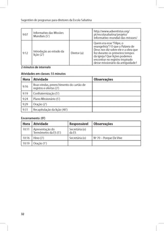 Sugestóes de programas para diretores da Escola Sabatina
9:07
In fo rm ativo d as M issóes
M u n d iais (5')
h ttp ://w w w .a d v e n tista s.o rg /
p t/e sco lasab atin a/p ro je to /
in fo rm ativo -m u n d ial-d as-m isso e s/
9:12
In t r o d u jo ao estu d o da
ligáo (2')
D ireto r (a)
Q u em era esse "F ilip e , o
e va n g e lista ” ? O q u e a Palavra d e
D eus nos d iz so b re e le e a obra q ue
fez d u ran te os p rim eiro s te m p o s
da ig re ja? Q u e linóes p o d em o s
e n co n tra r no reg istro in sp irad o
d esse m issio n ário da a n tig u id a d e ?
2 minutos de intervalo
Atividades em classes: 55 minutos
Hora Atividade Observares
9 :1 6
B o as-vin d as, p re e n ch im e n to d o cartá o d e
reg istro e o fe rtas (3')
9:19 C o n fra te rn iz a d o (5')
9 :2 4 P lan o M issio n ário (5')
9:29 O r a d o (2')
9:31 R e cap itu lad o da ligáo (40')
Encerramento: (9')
Hora Atividade Responsável Observares
10:11 A p re se n ta d o do
T e rm ó m e tro da ES (5')
S e cre tária (o)
da ES
10:16 H ino (3') S e cre tária (o) No 70 - Porq ue Ele V ive
10:19 O rad o (1')
32
 