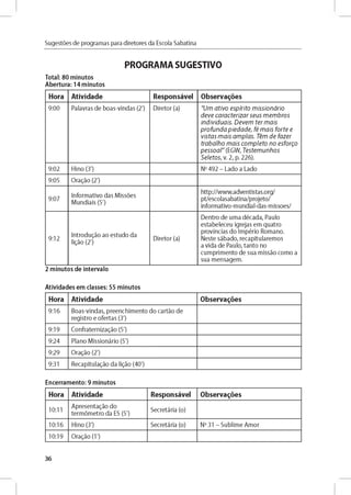 Sugestóes de programas para diretores da Escola Sabatina
PROGRAMA SUGESTIVO
Total: 80 minutos
Abertura: 14 minutos
Hora Atividade Responsável Observares
9:00 P alavras d e b o as-vln d as (2') D ireto r (a) "U m a tiv o e s p irito m is sio n á rio
d e v e c a ra c te riz a r se u s m e m b ro s
in d iv id u á is. D e v e m te r m a is
p r o fu n d a p ie d a d e , fé m a is fo rte e
v is ta s m a is a m p ia s. Tem d e fa z e r
tra b a lh o m a is c o m p le to n o e sfo rg o
p e s s o a i" (EG W , T e ste m u n h o s
S e ie to s , v. 2 , p. 2 2 6 ).
9:02 H lno (3') No 4 9 2 - Lad o a Lado
9:05 O r a d o (2')
9:07
In fo rm ativo d as M issóes
M u n d iais (5')
h ttp ://w w w .ad ve n tistas.o rg /
pt/escolasab atina/projeto/
in fo rm ativo -m u nd ial-d as-m isso es/
9:12
In t r o d u jo ao e stu d o da
ligáo (2')
D ireto r (a)
D en tro d e um a d é ca d a , Paulo
e stab e le ce u ig rejas em q uatro
p ro vin cias d o Im p ério R om an o.
N este sáb ad o , re cap itu la re m o s
a vid a d e Pau lo, ta n to no
cu m p rim e n to d e sua m issáo co m o a
sua m e n sag e m .
2 minutos de intervalo
Atividades em classes: 55 minutos
Hora Atividade Observares
9 :1 6 B o as-vin d as, p re e n ch im e n to d o cartá o d e
reg istro e o fe rtas (3')
9:19 C o n fra te rn iz a d o (5')
9 :2 4 P lan o M issio n ário (5')
9:29 O r a d o (2')
9:31 R e cap itu lad o da ligáo (40')
Encerramento: 9 minutos
Hora Atividade Responsável Observares
10:11
A p re se n ta d o do
te rm ó m e tro da ES (5')
Secretária (o)
10:16 H ino (3') Secretária (o) No 31 - S u b lim e A m o r
10:19 O rad o (1')
36
 