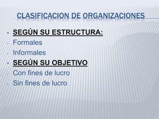 CLASIFICACION DE ORGANIZACIONES
 SEGÚN SU ESTRUCTURA:
- Formales
- Informales
 SEGÚN SU OBJETIVO
- Con fines de lucro
- Sin fines de lucro
 