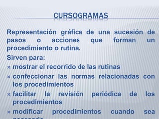 CURSOGRAMAS
Representación gráfica de una sucesión de
pasos o acciones que forman un
procedimiento o rutina.
Sirven para:
 mostrar el recorrido de las rutinas
 confeccionar las normas relacionadas con
los procedimientos
 facilitar la revisión periódica de los
procedimientos
 modificar procedimientos cuando sea
 